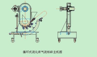SF-300型高速氣流粉碎機是一種破碎設(shè)備。